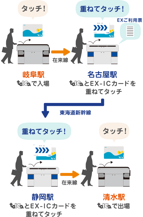 新幹線eチケットサービス えきねっとでの自由席の予約・購入方法新幹線研究センタ