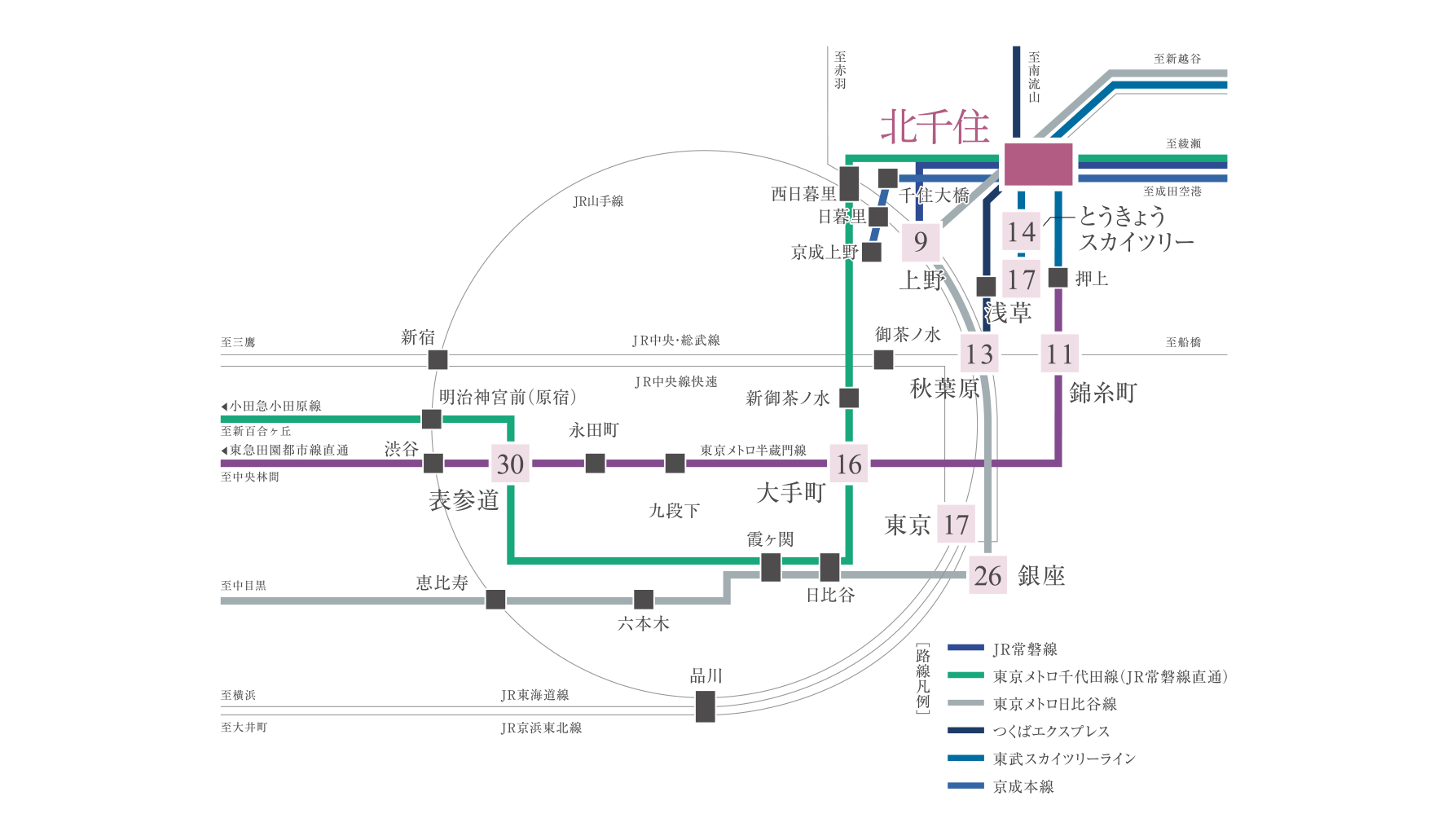 東京メトロ千代田線 代々木上原～綾瀬～北綾瀬