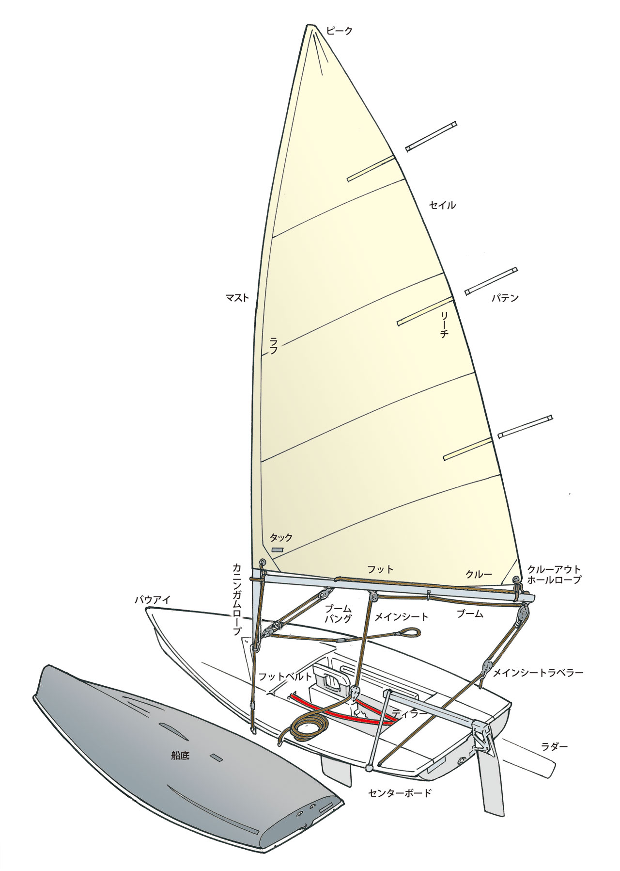 公益財団法人ブルーシー・アンド・グリーンランド財団WEB講座ヨット講座Lesson8