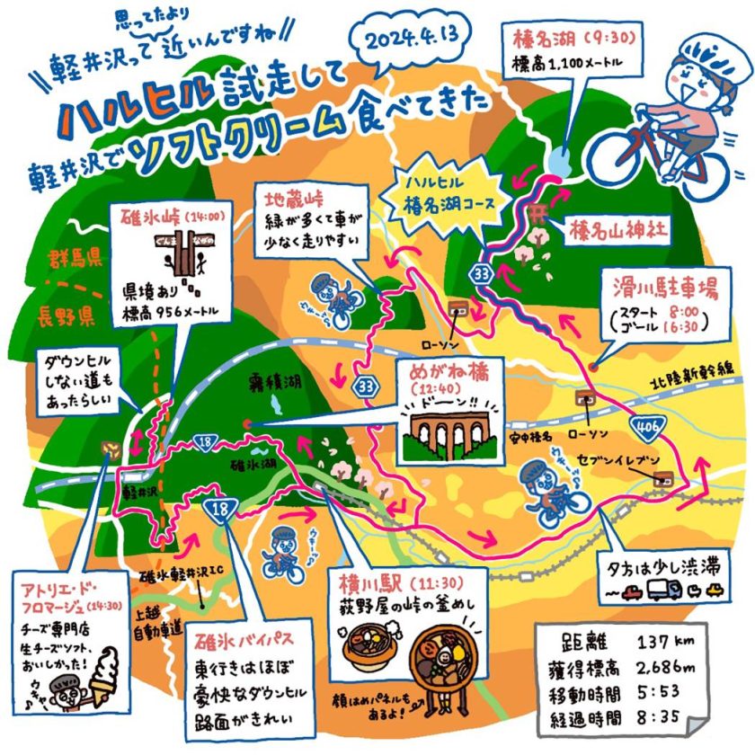 サポーターブログ コニタンの浅間山麓探訪② 軽井沢 『離山』で低山ハイキング！モーターライフとアウトドアを楽しむ大人のライフスタイルマガジンkaru×2 カルカル