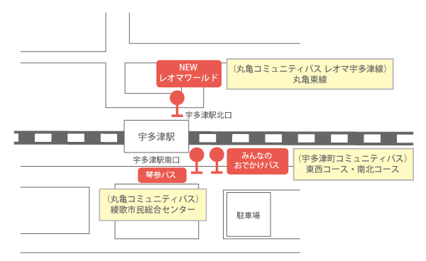 宇多津駅駐車場ＪＲ四国 ステーション開発株式会社
