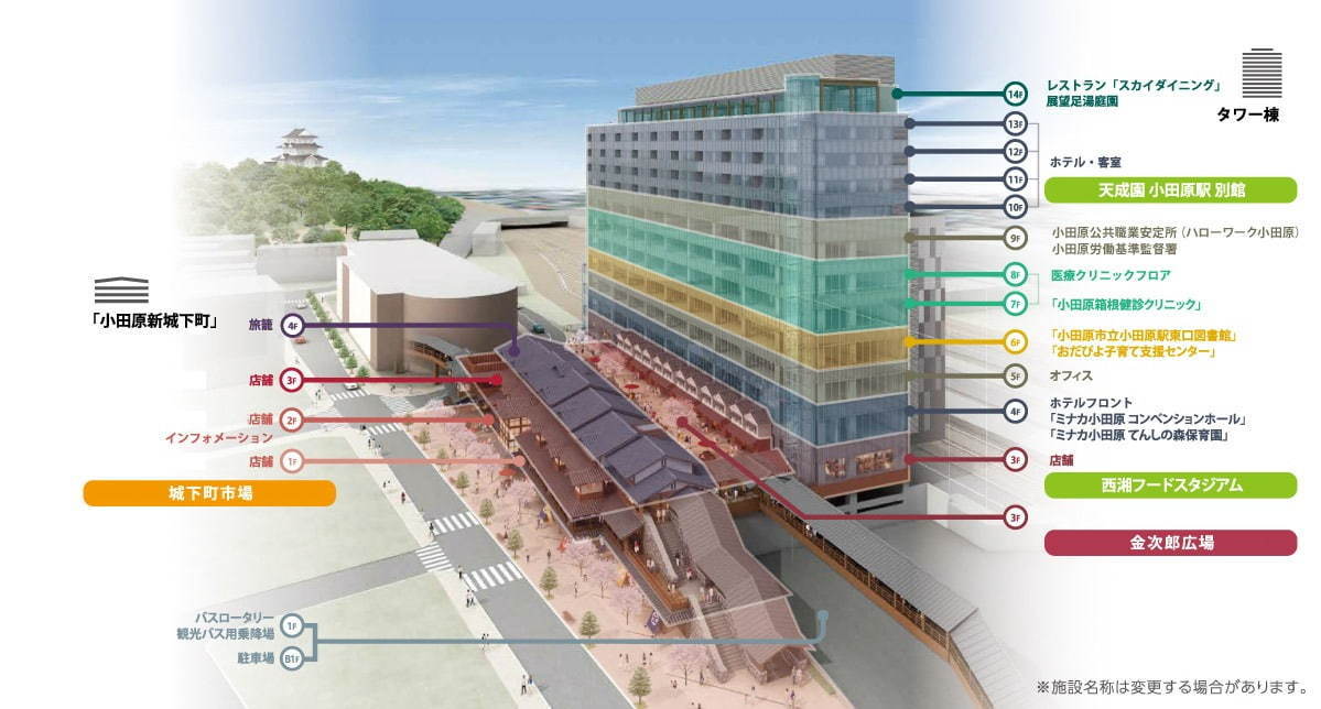 伊豆下田旅行 16 「ミナカ小田原」観光一〇八抹茶茶廊、和雑貨