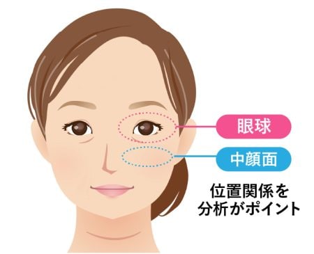 整形大国韓国で人気の目の下のクマ取りは日本でもできる？施術内容や名医のいるクリニックの選び方など解説メディカルアルファ美容医療ガイド