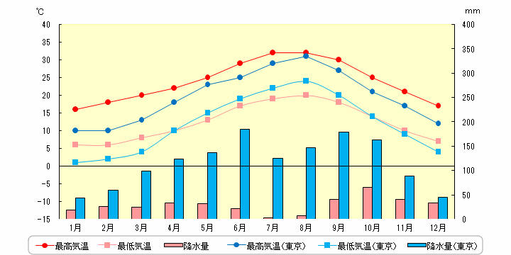 2025年最新版 アリカンテ観光はこの記事1つでOK！観光・ホテル・グルメ・交通を完全網羅スペイン留学・60カ国渡航済みの旅のプロが解説はるカタルーニャ