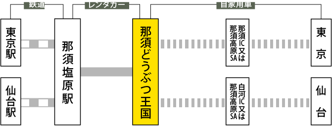 新白河駅～ウインズ・イオンの紹介 写真28枚福島県西郷村