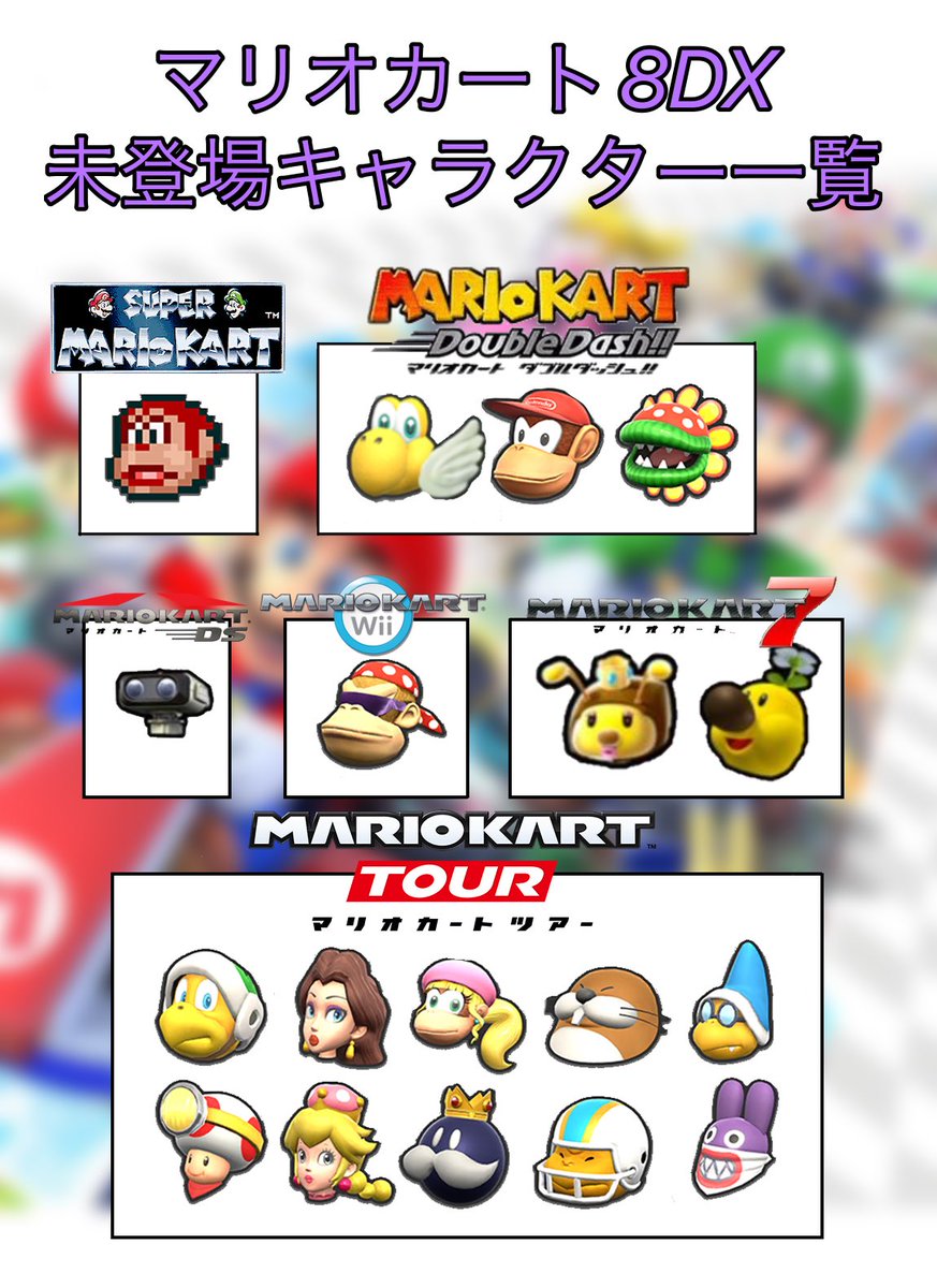 マリオカート ワールド 全キャラクター紹介＆新コース初見プレイ