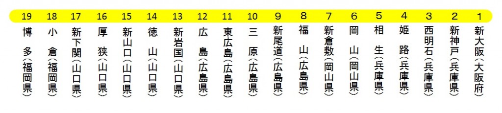 大久野島 うさぎ島 から帰京 「三原駅」から新幹線で「東京」へ