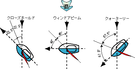 点数書いて合計するまでが遠足。 - Volatile memory