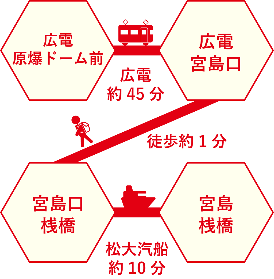 大聖院 クチコミ・アクセス・周辺情報宮島・厳島神社 -