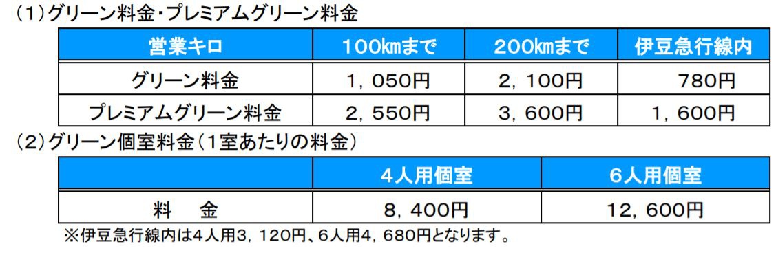 小田急沿線住み鉄道ファン日記:惜しまれつつ 東日本旅客鉄道251系による『スーパービュー踊り子』が運転終了