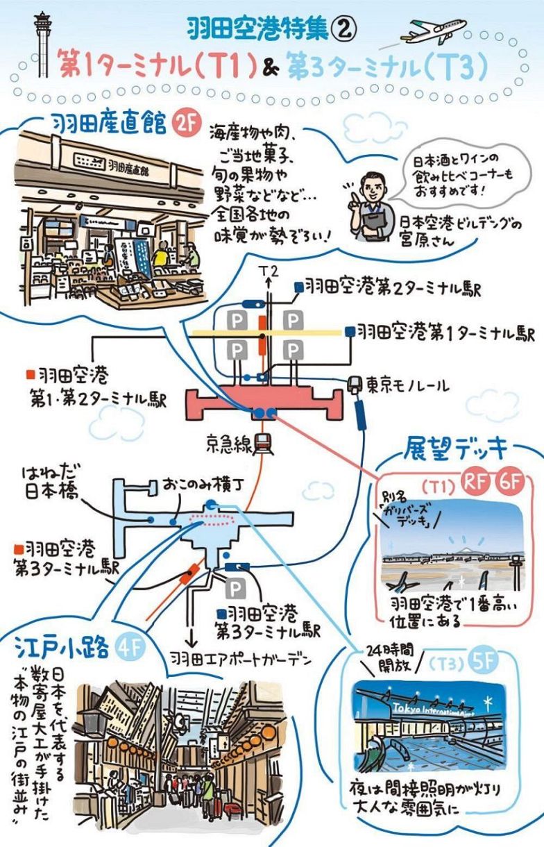 羽田空港ターミナル間 第1・第2・第3 のアクセス方法は？ 無料連絡バスの乗り場・連絡通路を紹介高速バス・夜行バス・バスツアーの旅行・観光メディアバスとりっぷ
