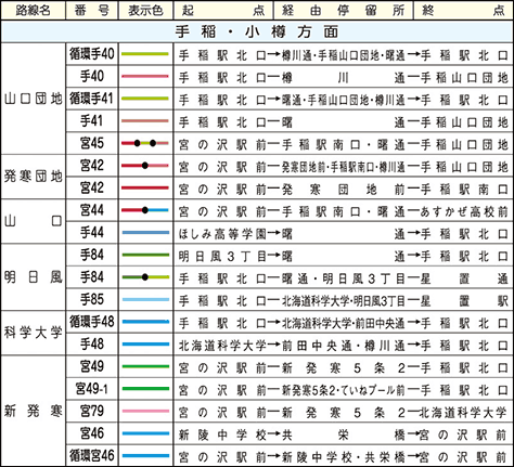 安く快適に 札幌から旭川はJR・高速バスどっちが良い？料金・所要時間・お得な乗車券を徹底比較北と南の観光ガイド