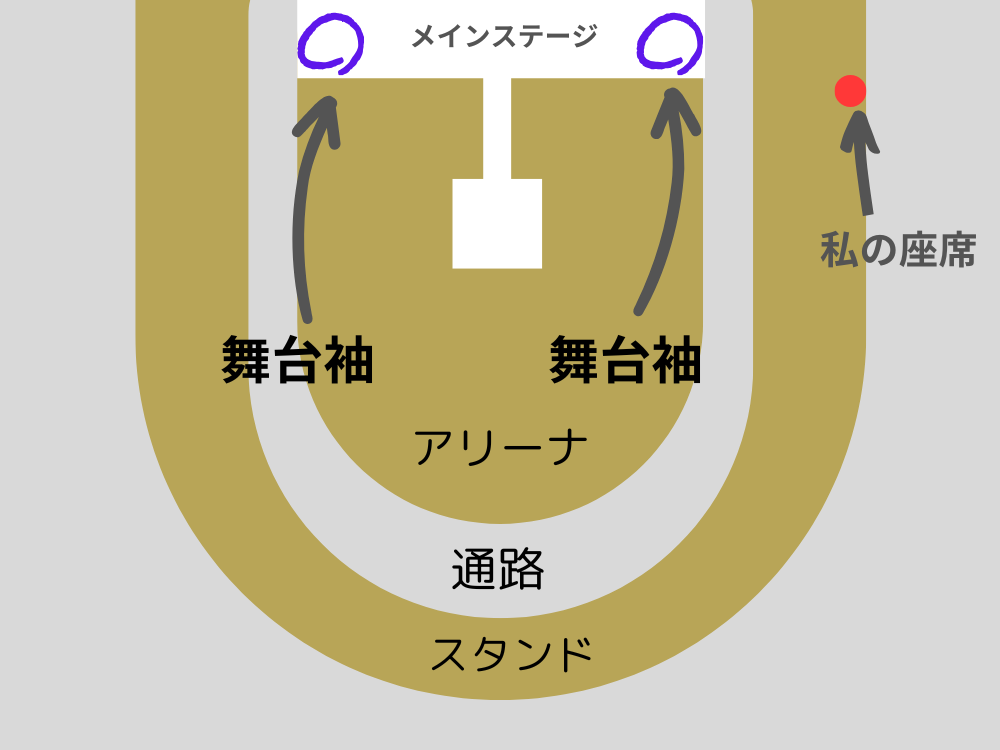 神戸ワールド記念ホール 座席表 種類 見え方