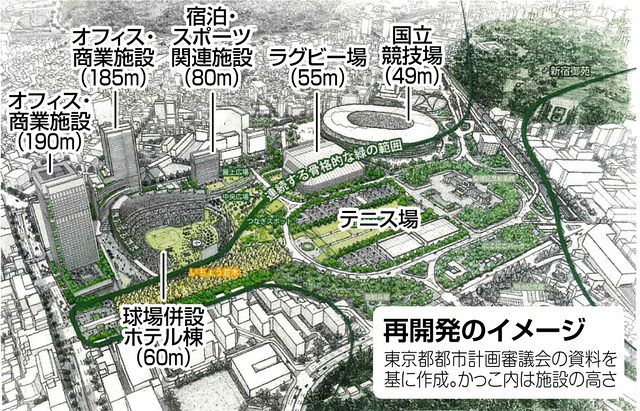 ビデオプレゼンテーションとレポート―新国立競技場東京日本
