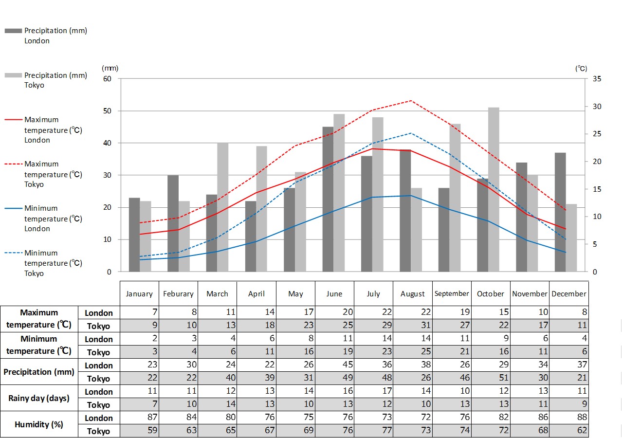 1月にロンドンでやるべき10のこと - Hellotickets