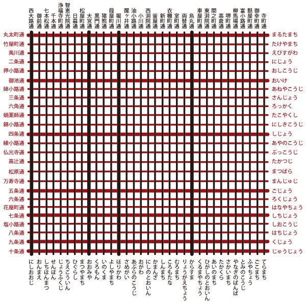 ☆アタラシイ京都の旅のご提案☆ – むす美オンラインショップblog