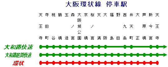大阪環状線一周ラン晴走雨読な日々〜Days of Run & Books