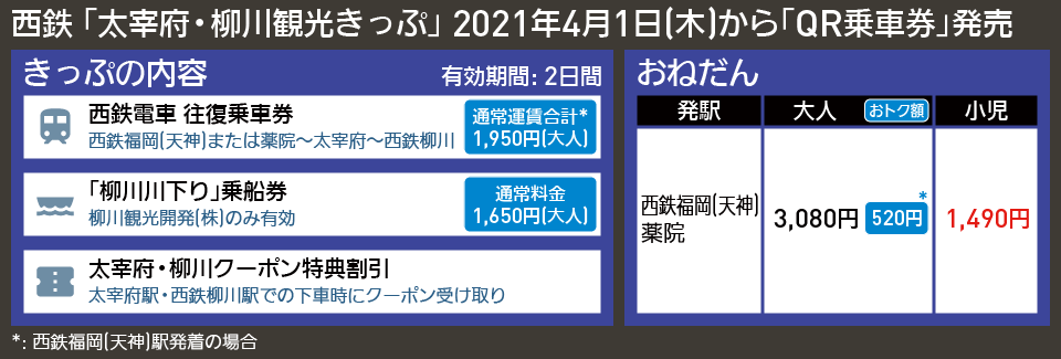 西鉄 太宰府・柳川観光きっぷ旅の特集公式 福岡県の観光 旅行情報サイト「クロスロードふくおか」