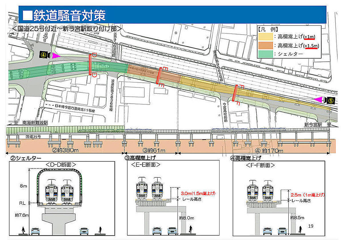 2031年開業 新線・なにわ筋線を徹底調査 - 調査 -