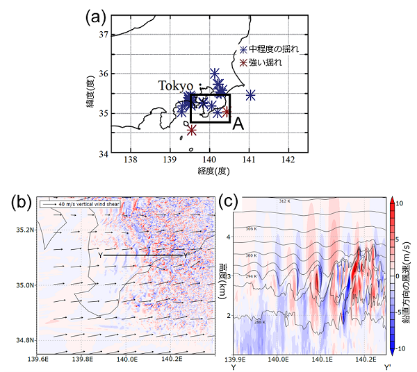 大気の構造 ー 飛行機が高度1万メートルを飛ぶ理由鳩ぽっぽ