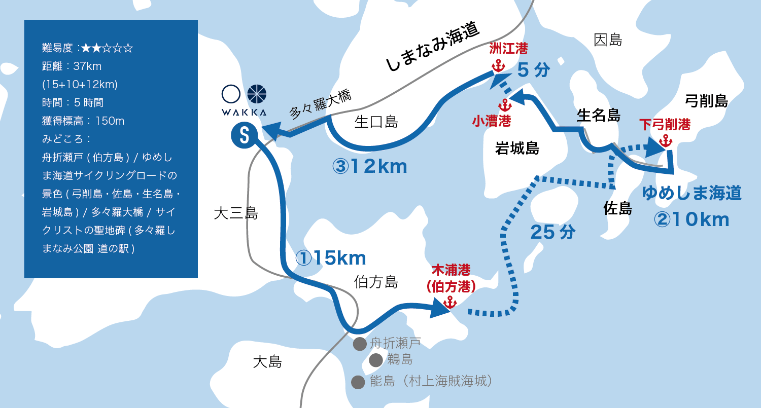絶景を見ながら島めぐり！しまなみ海道の絶景とグルメを満喫 - Tripa