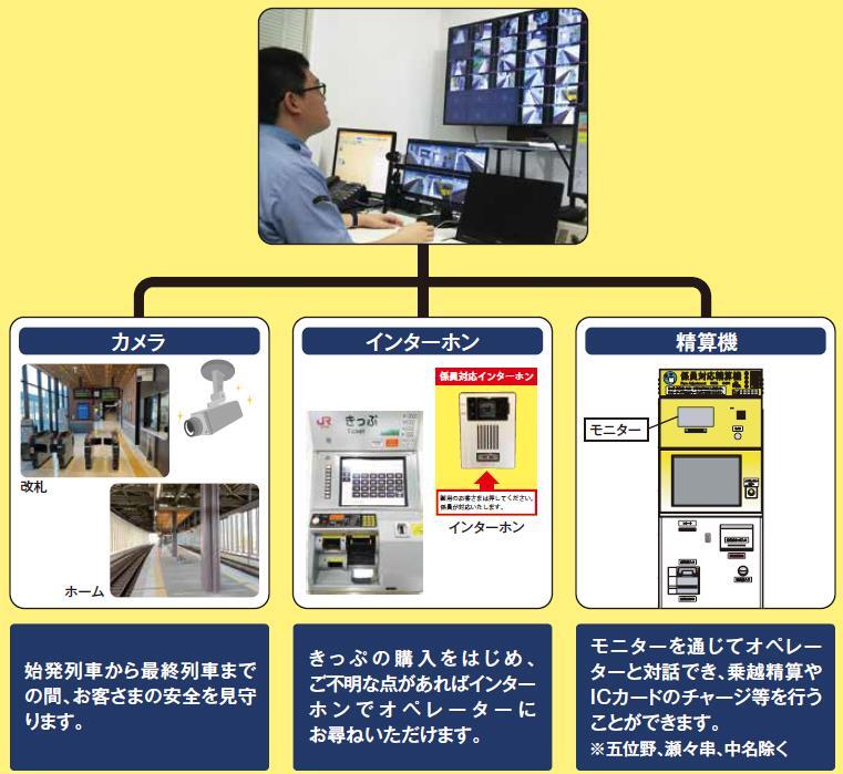 2日目その6 豊肥本線 中判田駅