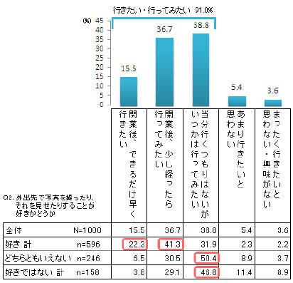 東京スカイツリー天望回廊 東京都の夜景 営業時間や駐車場情報など夜景FAN