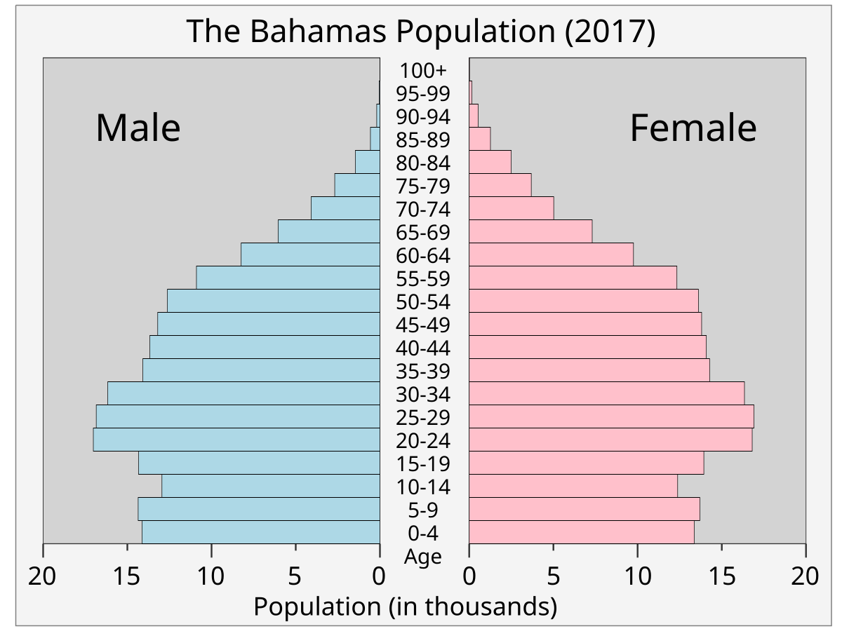 中南米 バハマ国 BAHAMAS