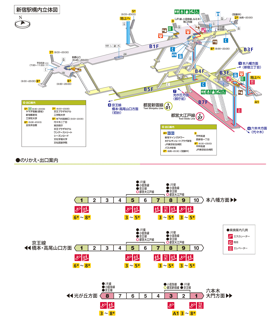 西武新宿線路線攻略本