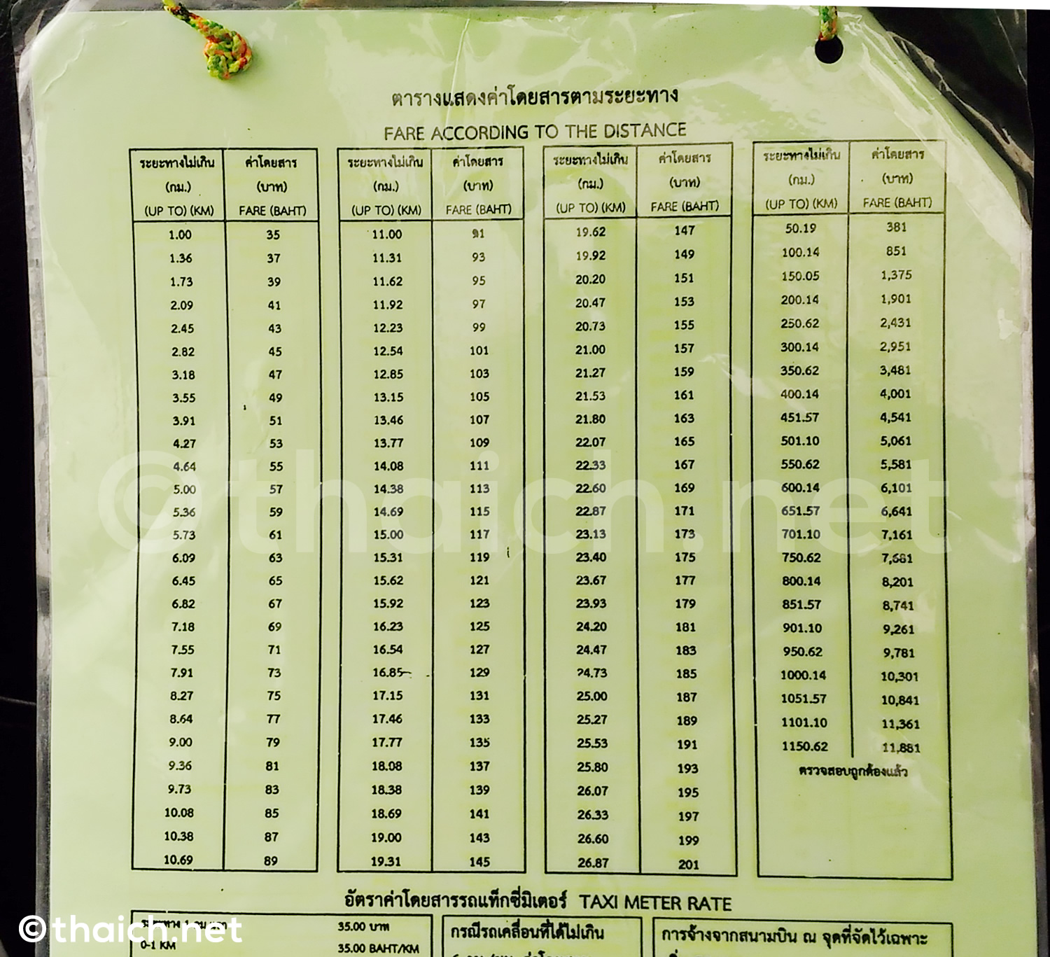 プーケット空港からパトンビーチまでのタクシー料金 - マサブログ