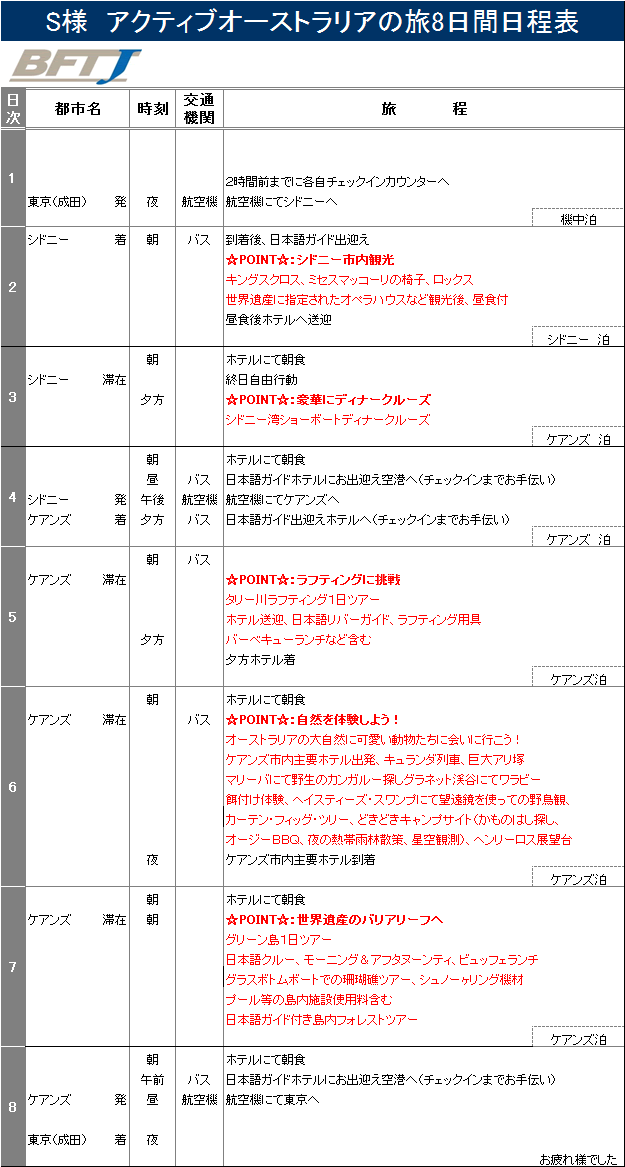オーストラリア旅行モデルコースプラン シドニー・ゴールドコースト・初めてのオーストラリア旅行６日間