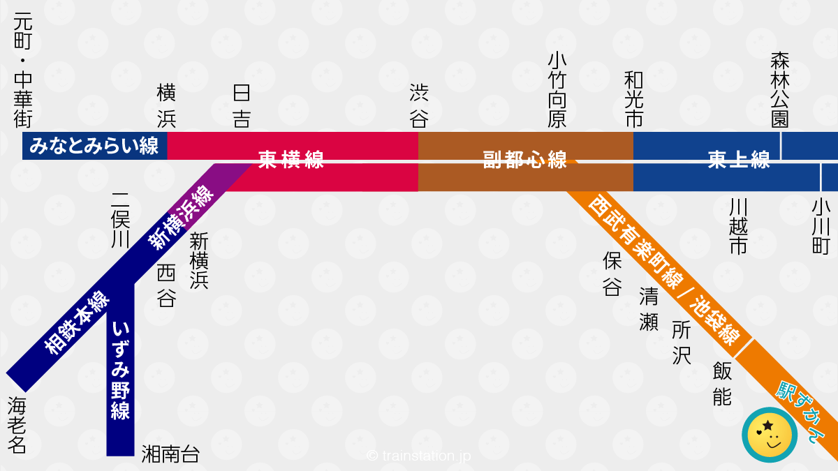 地下鉄路線図地下鉄神戸市交通局