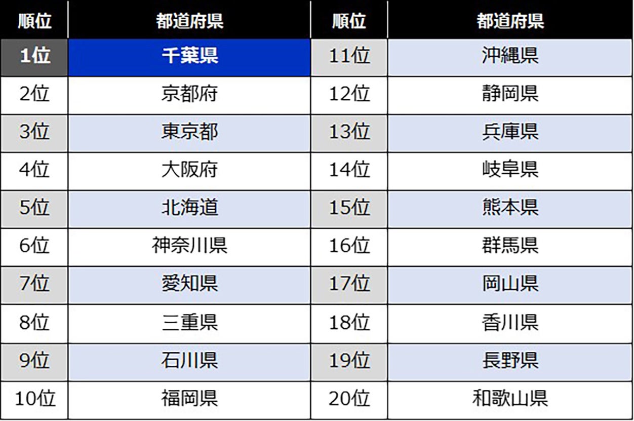 人気の国内旅行先ランキング～秋編～国内旅行特集 トラベルコ
