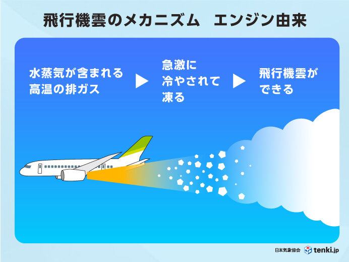 飛行機から見る雲の上の絶景！日本の空の旅