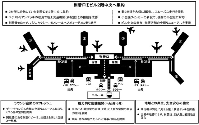 4 18から限定キャンペーンあり！愛しの大阪国際空港 伊丹空港 のターミナルビルがリニューアルしたので、家族で体験してきた！関西初出店の店もあり楽しめる！-