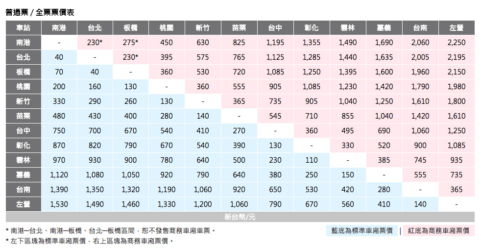 台北から高雄への行き方