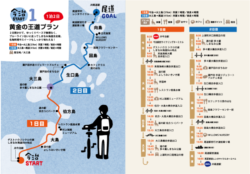 しまなみ海道を半日ドライブレビュー！瀬戸内海の絶景スポットからご当地グルメを紹介フレーム