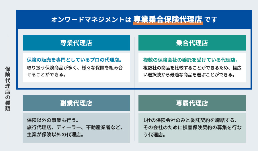 旅行代理店の開業資金はいくら？経営者の年収・資格などのポイント・事例 – 店舗デザイン・店舗設計から内装工事までワンストップで対応IDEAL