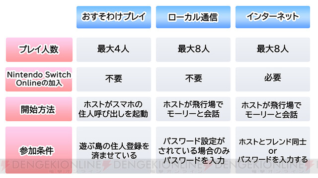 あつ森攻略 他人の島の住民を勧誘する方法まとめmurmurblog