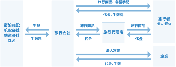 agencyドメインとは？意味・メリット・費用を解説ドメイン図鑑