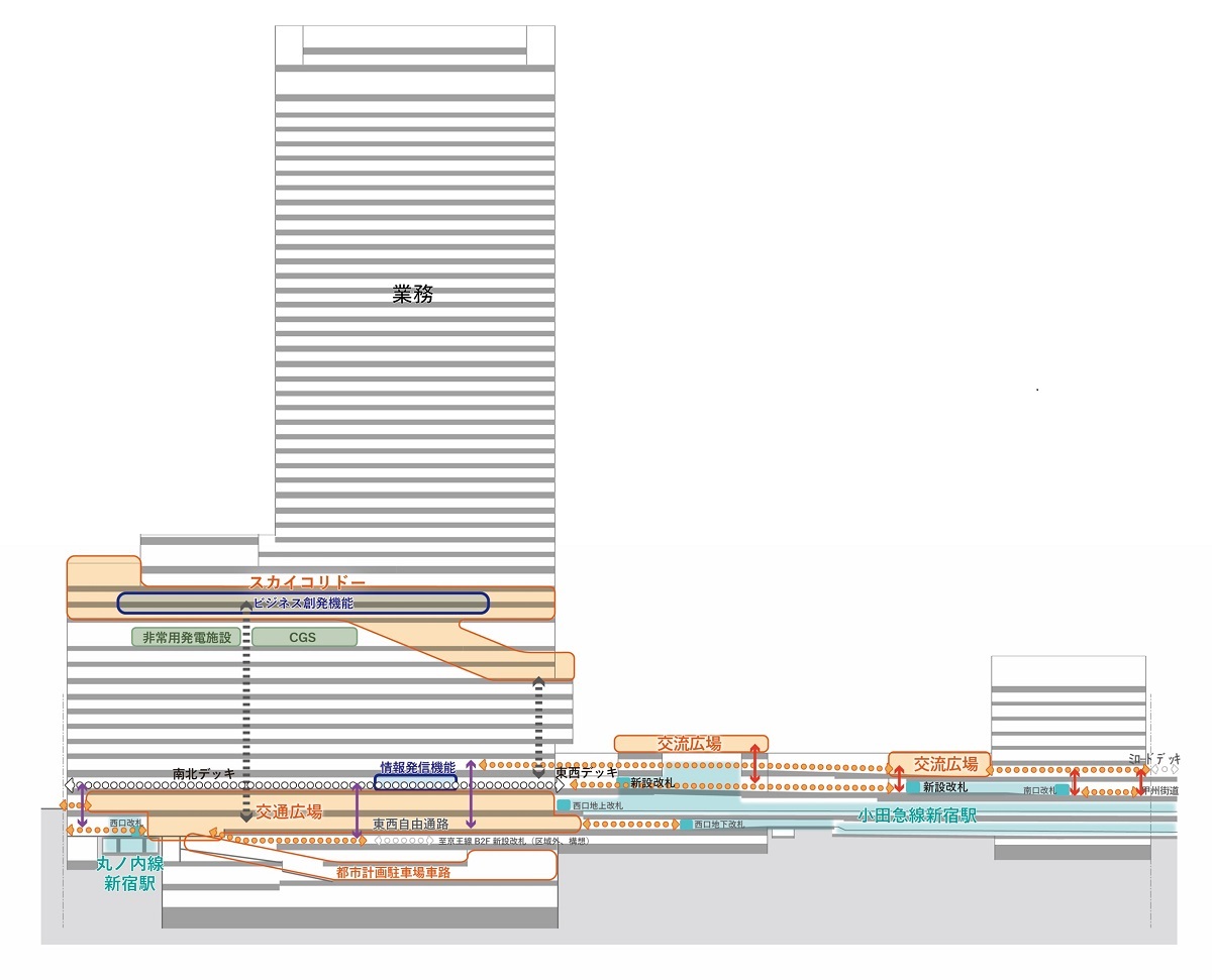 東京都庁を超える新宿で一番高い超高層ビル！地上48階、高さ258.15m「新宿駅西口地区開発計画」の建設状況 2024.8.24: 超高層