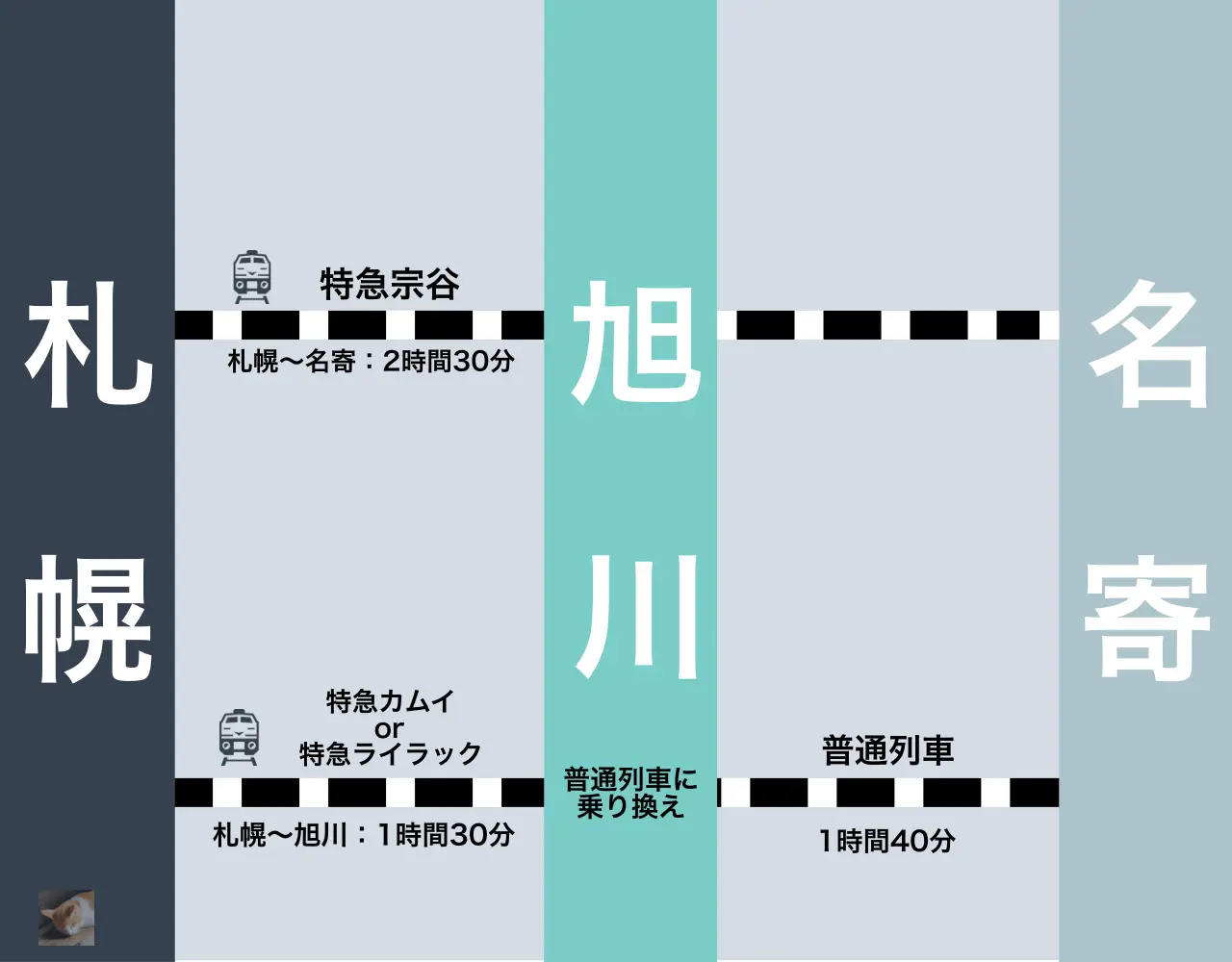 JR琴似駅から札幌駅バス時刻表など掲載