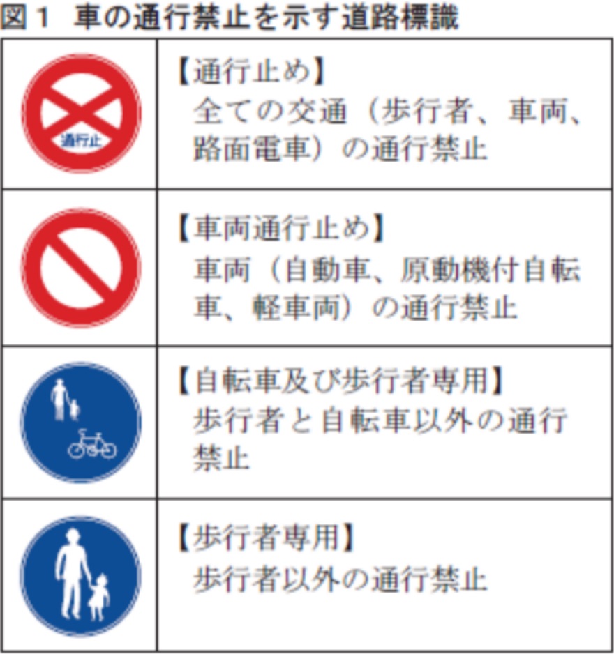 道路標識一覧 30