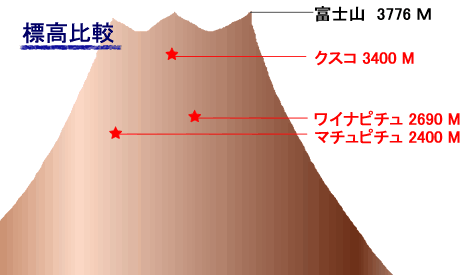 世界遺産「マチュピチュ」へ行く前にチェック！お役立ち基本情報ビザ・アクセス方法・ベストシーズン・注意事項などトラベルスタンダードジャパン