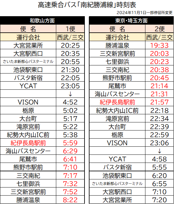 紀伊半島の夜の旅二題 後編～短命だった夜行高速バス「ルナメール」号の懐かしい旅路～ごんたのつれづれ旅日記