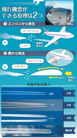 22 飛行機note空の上の特別な景色Sora＊note