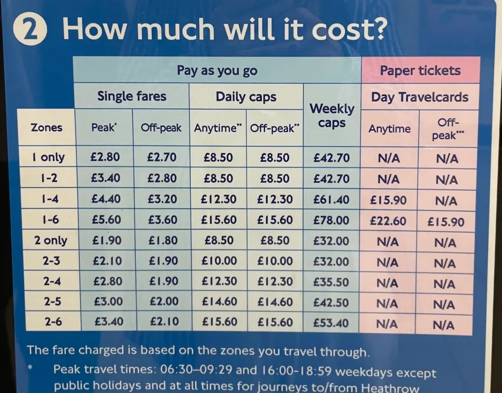 ヒースロー空港からロンドン市内までのアクセス方法徹底解説 2025年最新版
