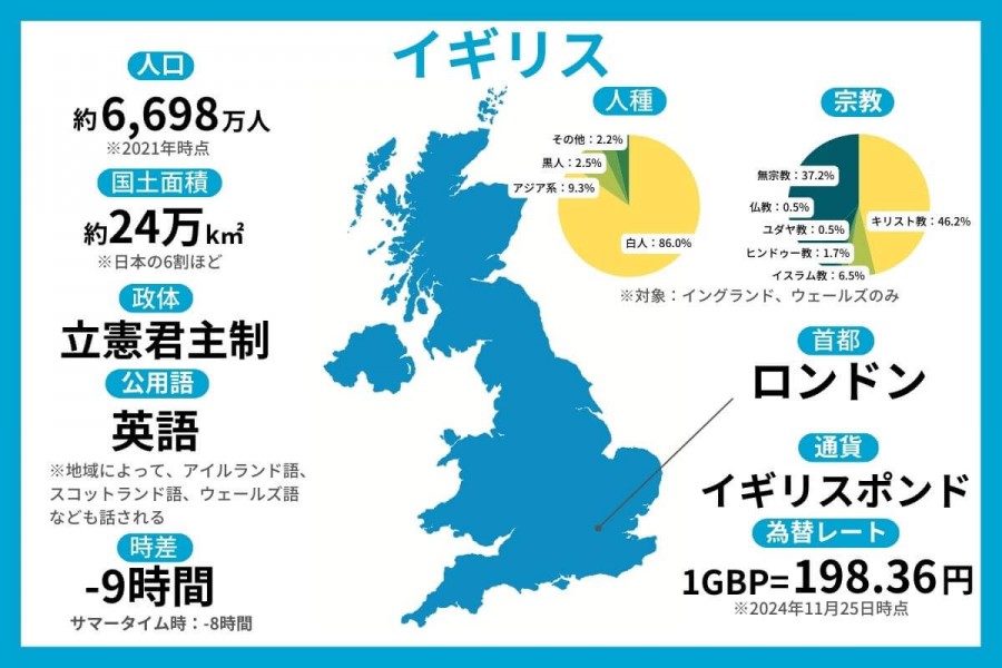イギリスってどんな国？」2分で学ぶ国際社会読むだけで世界地図が頭に入る本ダイヤモンド・オンライン