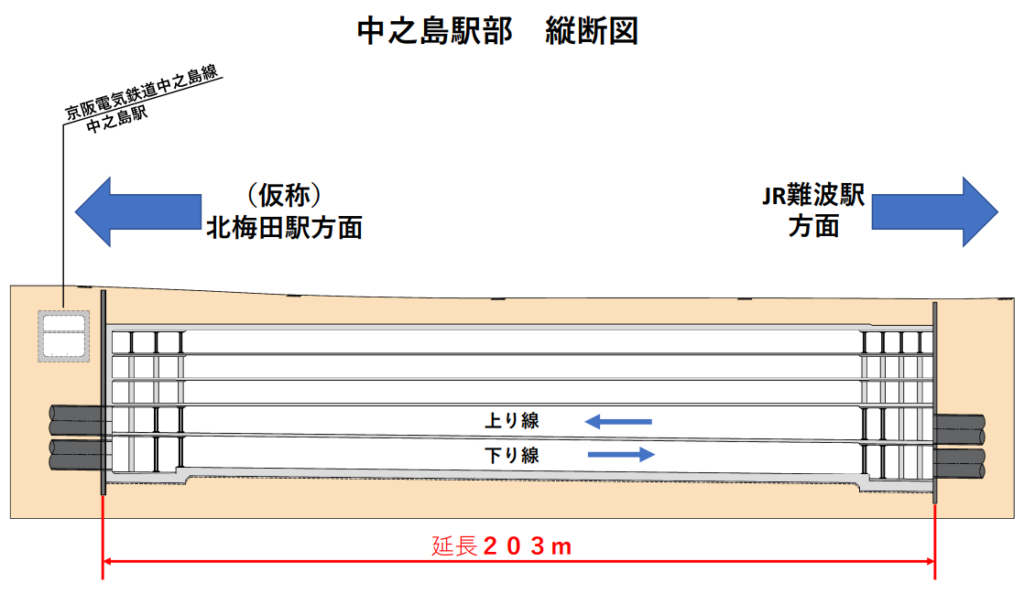 なんばに待望の新駅！大阪中心部の新路線「なにわ筋線」とは？ぶらっとなんば