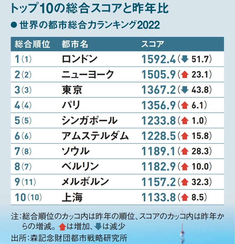 東京でまず行くべきはここ！東京観光の定番スポット20選を紹介Klookブログ